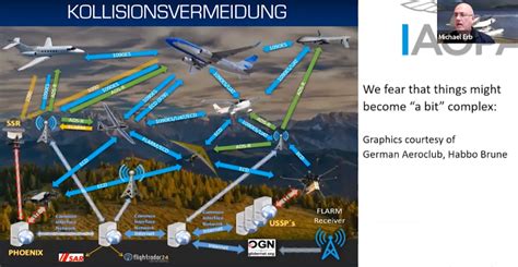 Jassysky: Revolutionizing the Future of Flight with Ubiquitous Airspace Access