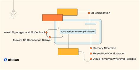 Java Performance Tuning PDF