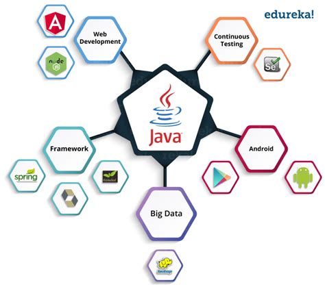 Java Web Services Programming Epub