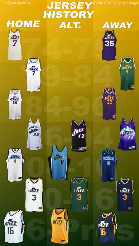 Jazz Jerseys: A History