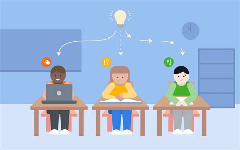 Jeanne Schroeder Cornerstone: Empowering Students with Personalized Learning