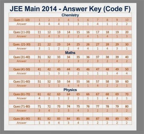 Jee 2014 Answer Key Epub