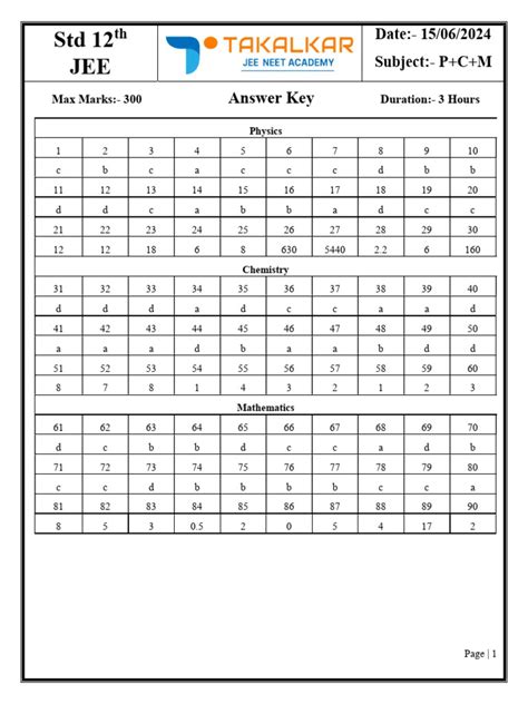 Jee Answer Key 2014 Kindle Editon