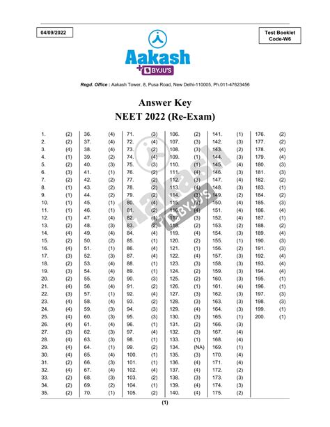 Jeemains2014paper2 Answer Key Doc