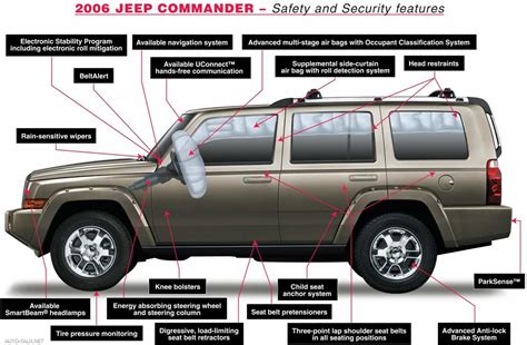 Jeep Commander XK Parts Diagram (2006) Ebook PDF