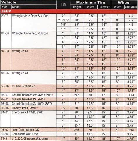 Jeep Tire Size Chart