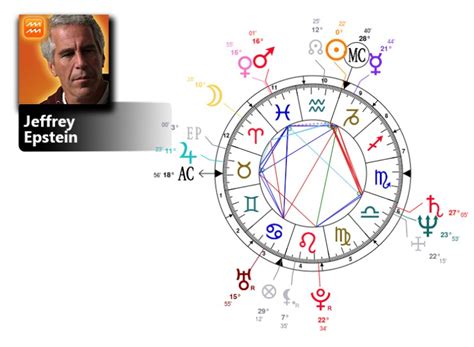 Jeffrey Epstein Astrological Chart