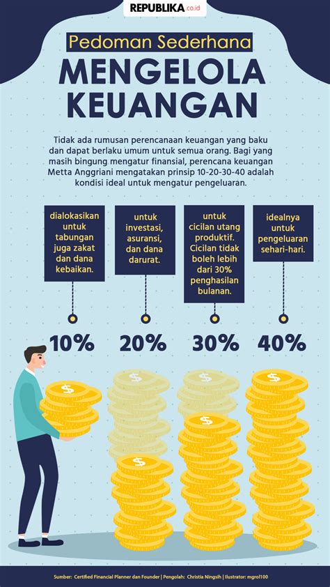 Jemmy Stani Kumendong: Langkah Strategis dalam Mengelola Keuangan Keluarga