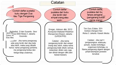 Jenis-Jenis Daftar