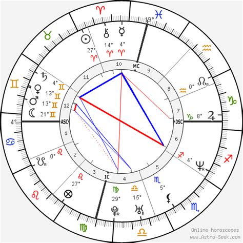 Jennifer Garner Birth Chart