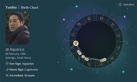 Jeong Yunho Birth Chart