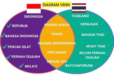 Jepang vs Indonesia: Perbedaan dan Persamaan Dua Negara Asia