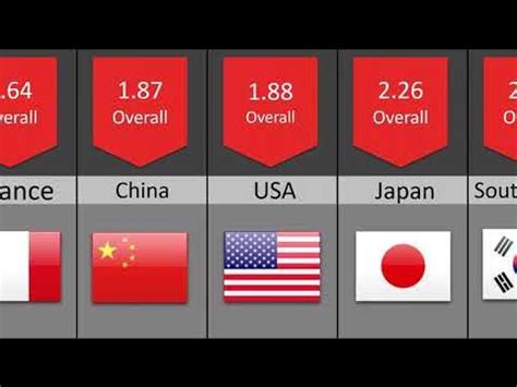 Jepang vs. Australia: A Comprehensive Comparison of Two Economic Powerhouses