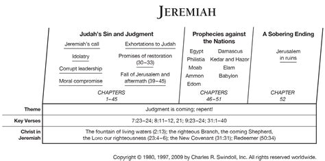 Jeremiah An Exposition with Practical Observations of the Book of the Prophet Jeremiah Doc