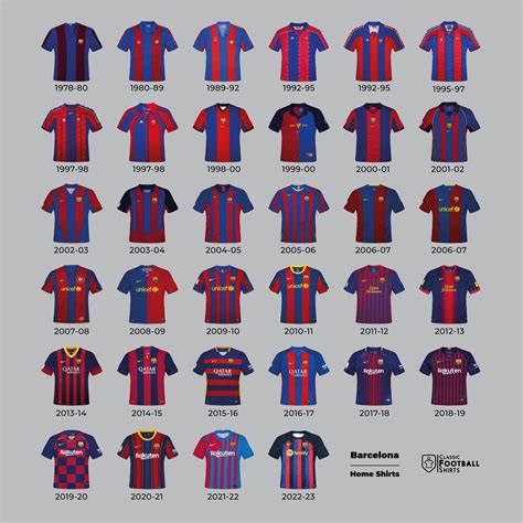 Jersey Timeline and Evolution