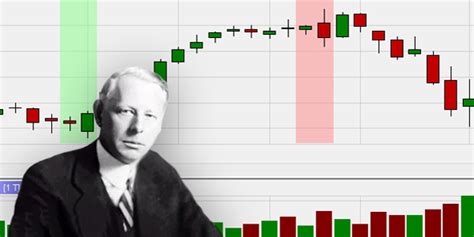 Jesse Livermore: The Legendary Stock Trader with 9 Unbreakable Rules