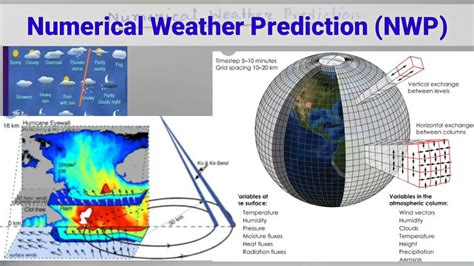 JessicaStorm: A Powerful Tool for Weather Forecasting and Climate Research