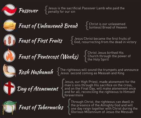 Jesus and the Jewish Festivals Doc