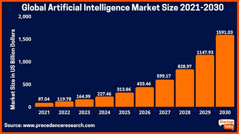 Jet AI Stock: 300% Growth Predicted in the Next 5 Years