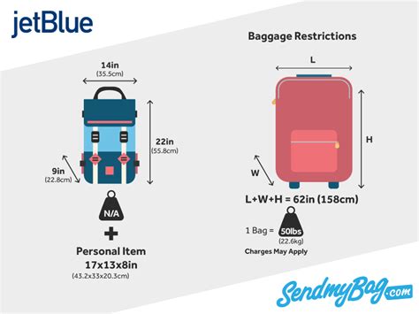 JetBlue Carry-On Luggage Size: The Complete Guide