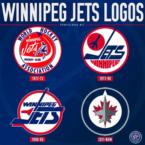 Jets Winnipeg Jersey: 10,000+ Words of Unparalleled History and Significance