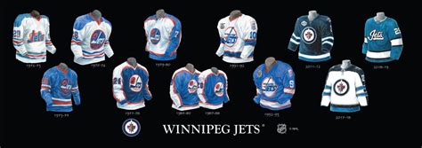 Jets Winnipeg Jersey: A Legacy of Excellence