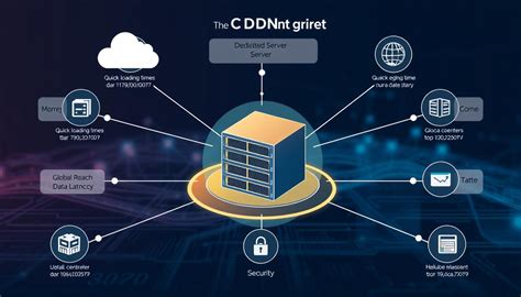 JetstreamHost CDN integration guide