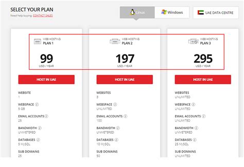 Infographic showing different JetstreamHost hosting tiers and their scalability