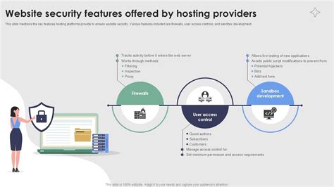 Diagram illustrating JetstreamHost's layered security approach