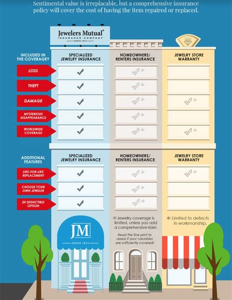 Jewelers Mutual Insurance: Your Comprehensive Guide to Protecting Your Precious Jewels