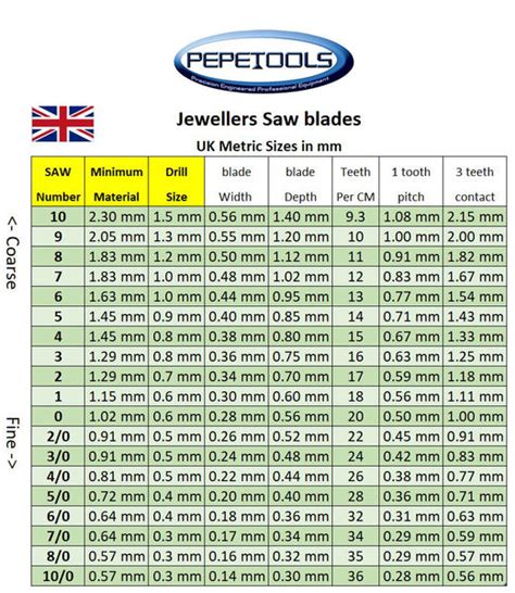 Jewelers Saw Blade Chart