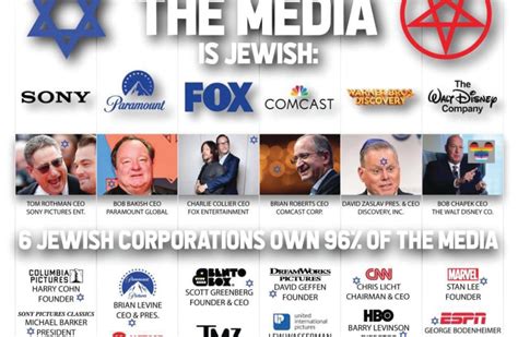 Jewish Capital Controls the Media