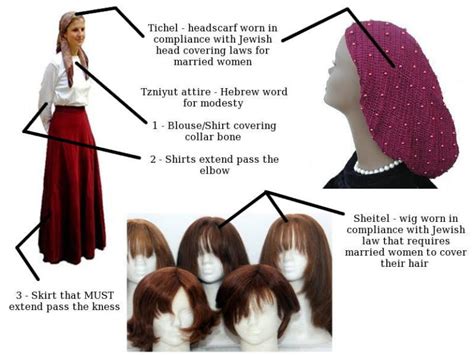 Jewish Wigs: A Historical Perspective