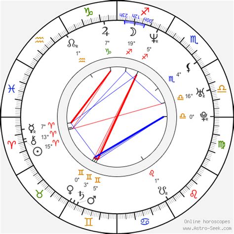 Jill Scott Birth Chart