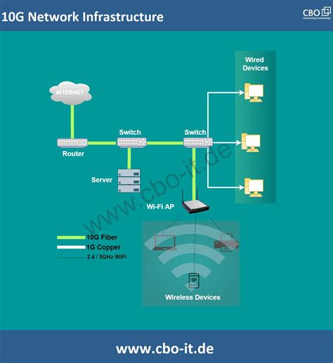 Jin10: The Future of 10G Networking