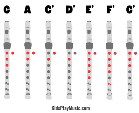 Jingle Bells Recorder Finger Chart