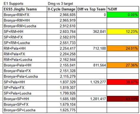 Jingliu Damage Calculations: A Comprehensive Breakdown