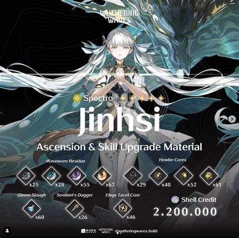 Jinhsi Guide: Conquer the Boards and Elevate Your Gaming Skills