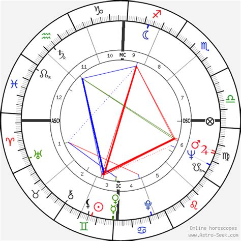 Joan Rivers Astrology Chart