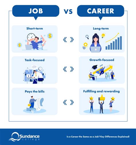 Job And Career Difference