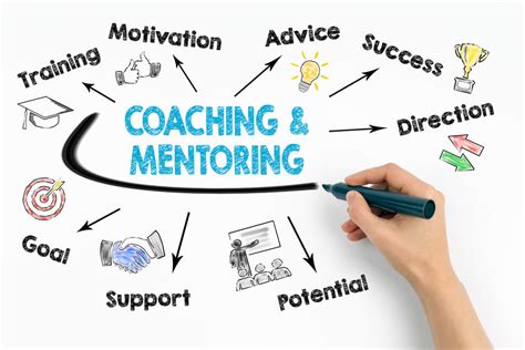 Job Coaching in Singapore: Empowering Individuals for Success in the Workplace