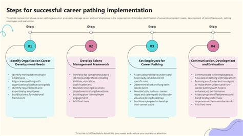 Job Implementation: A 10,000-Character Guide