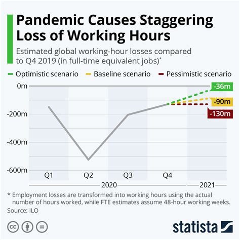 Job Loss Statistics: A Staggering Reality