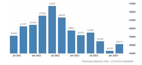 Job Market Outlook in Denmark: A Comprehensive Guide