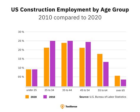 Job Outlook for Construction Workers in Boston