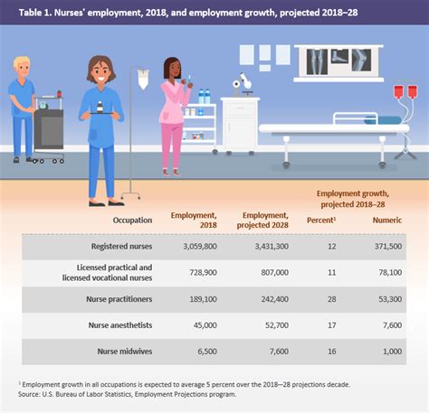 Job Outlook for Nurses in San Diego