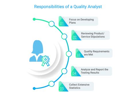 Job Outlook for Quality Control Consultants in Virginia