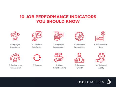 Job Performance: