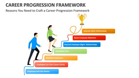 Job Progression: The Path to Mastery