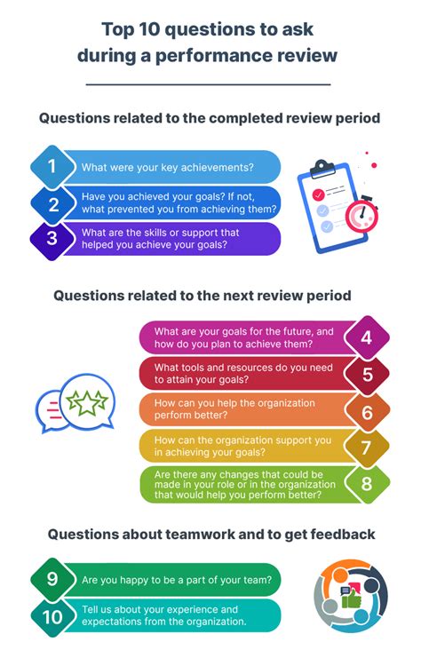 Job Review Questions And Answers Doc